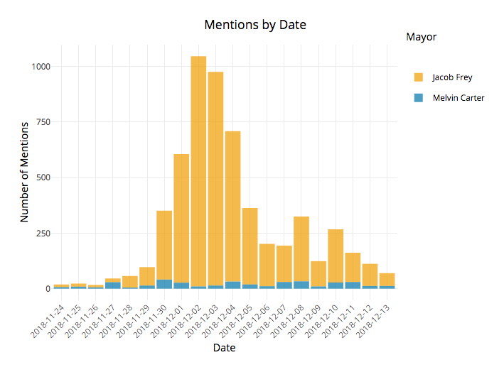 Mentions