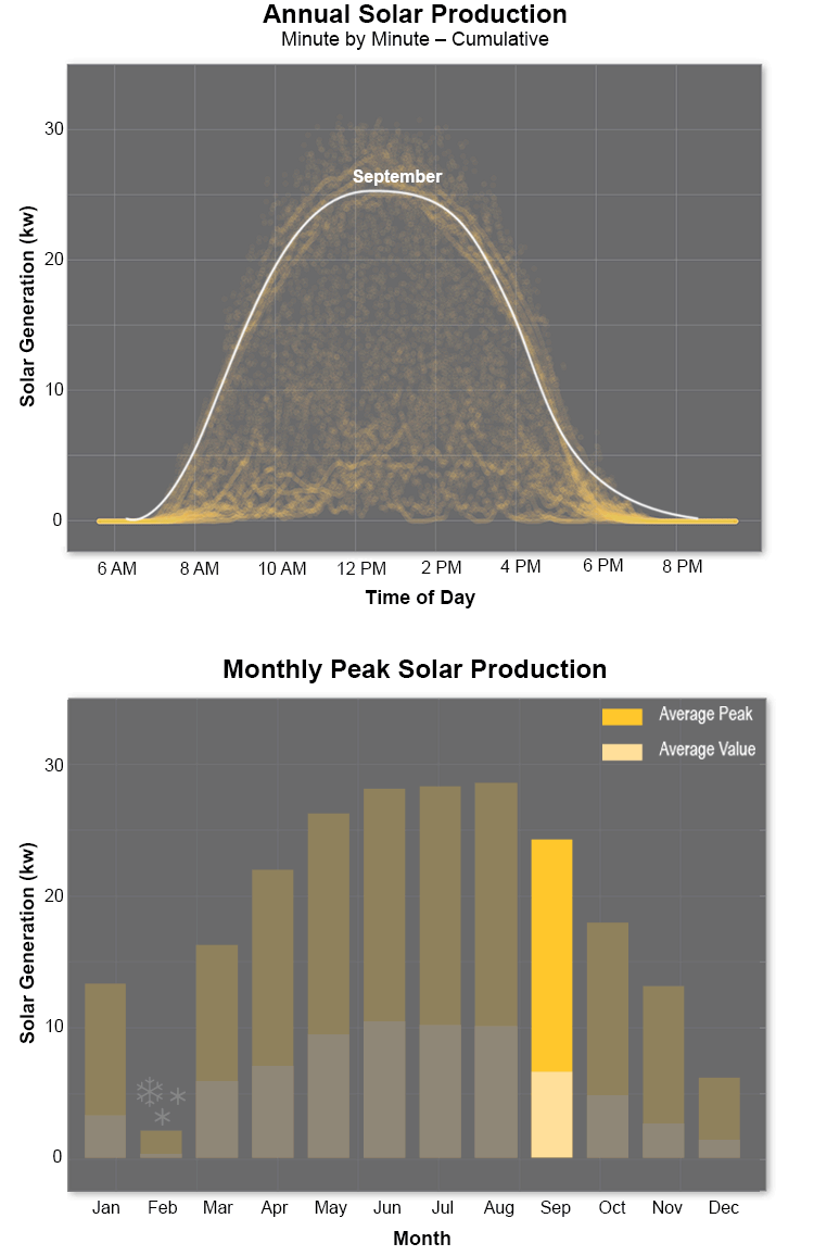 Solar_Cumulative